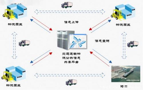 物流翻譯公司哪家好？